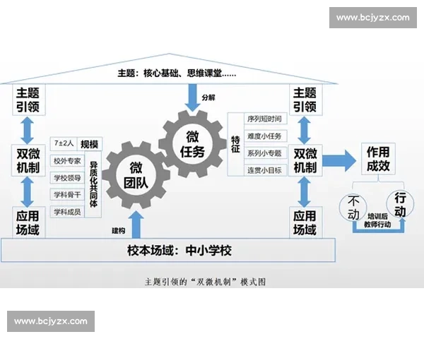 以变革管理为核心推动组织韧性与高质量发展的系统路径研究
