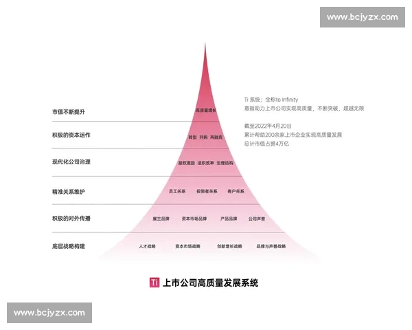 以公司治理为核心推动企业高质量发展与长期价值创造研究路径探索