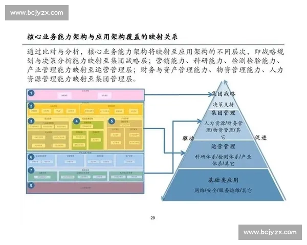 以产品矩阵为核心驱动企业多业务协同增长与价值提升战略布局规划