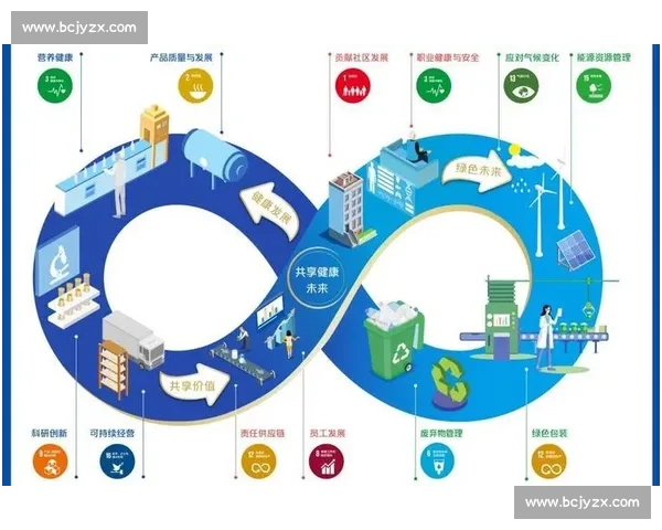 商业价值驱动下的新增长引擎与产业升级战略路径探索与可持续竞争优势构建 商业价值驱动下的新增长引擎与产业升级战略路径探索与可持续竞争优势构建
