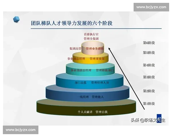 以梯队建设为核心推动组织能力提升与人才结构优化研究